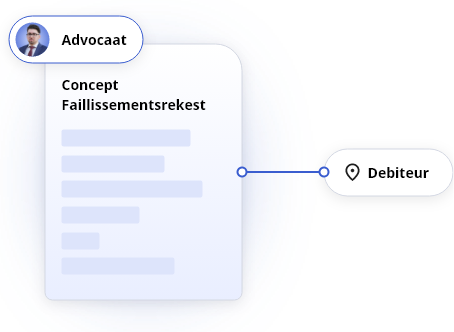 faillissement